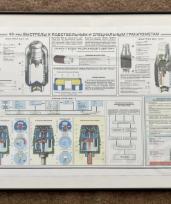 Instruktionsplakat 40mm Granaten Russland